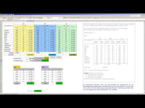 Fifo - Lifo - Verbrauchsfolgeverfahren - Durchschnittsbewertung - strenges Niederstwertprinzip