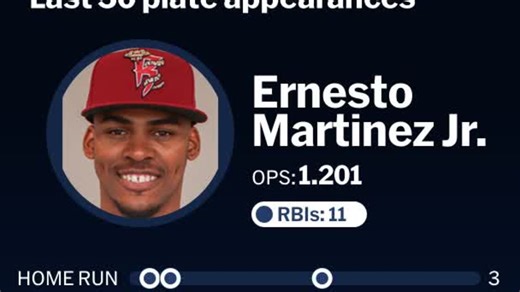 Ernesto Martinez Jr.: Last 50 plate appearances - TAP