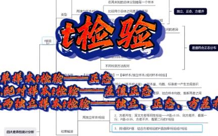 【T检验】——三种t检验的方法