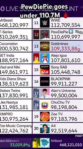 F in the chat for ​⁠PewDiePie 😭 #mdm///