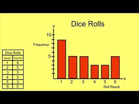 Make a Bar Graph Example 1 - Results of Rolling One Dice