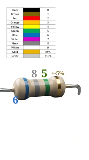 6800000 ohm resistor color code // 6.8 mega ohm resistor color code // #shortvideo