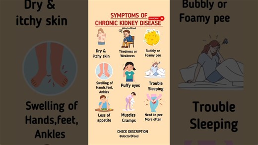 Your kidneys play a vital role in keeping your body healthy — they filter waste, balance fluids, and regulate important minerals. But when your kidneys start to fail, your body gives you warning signs. In this video,we’ll discuss the top 10 early symptoms of Chronic Kidney Disease (CKD) and what they mean for your health. Let’s understand each symptom in detail 👇 1. Dry & Itchy Skin When kidneys fail to maintain the right balance of minerals and nutrients in your blood, it can lead to dryness a