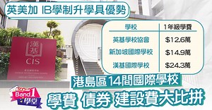 國際學校丨英美加IB學制升學具優勢　港島區14間國際學校學費債券建設費大比拼