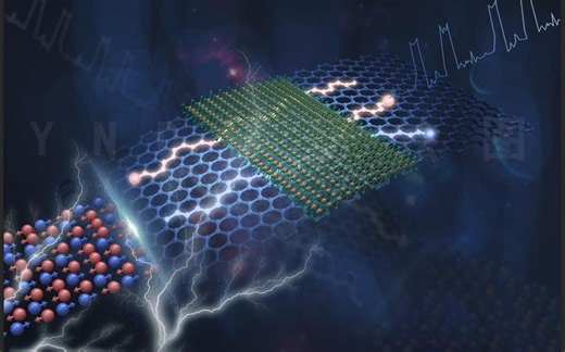 二维层状材料-半导体2D-3D范德华异质结及其高性能光电探测器