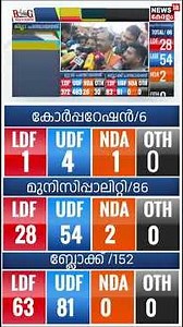 ''Sabarimala പ്രശ്നത്തിൽ ജനങ്ങൾ ശക്തമായി പ്രതികരിച്ചുവെന്നതാണ് ഈ Result'': MN Hassan |Election |N18S