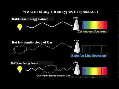 Introductory Astronomy: Different Types of Spectra