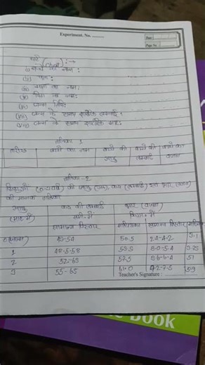 Class 12 Science | Home Science Practical | Complete Practical File Video#shorts