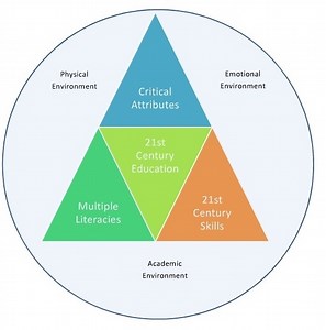 Framework for 21st Century Education
