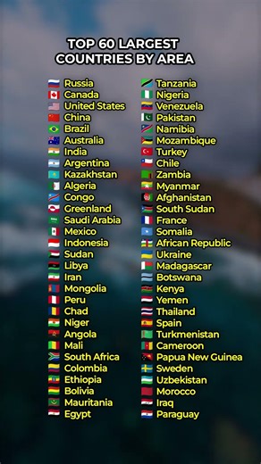 Top 60 Largest Countries by Area