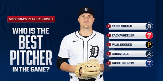Who is the best pitcher in baseball? Here's what players said