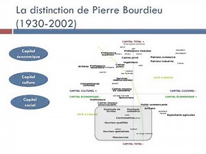 Comment analyser la structure sociale actuelle ?