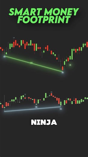 NinjaTrader SMT Divergence Indicator — Smart Money Signals Across Instruments