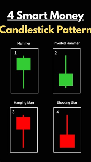 4 Smart Money Candlestick Patterns That Will Change Your Trading Game