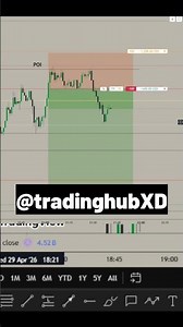 You Only Have to Sit 1 Time a Day and That's It! Start Trading Now!#xauusd