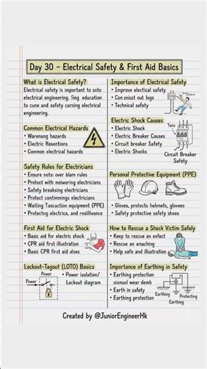 Electrical Safety & First Aid Basics | Electrical Hazard Prevention GuideDescription Day 30 #shorts