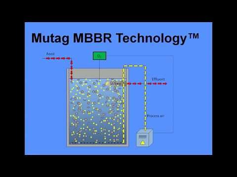 Mutag MBBR Technology Movie 1