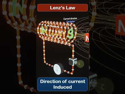 lenz's Law #shorts #physics #animation #electromagneticinduction #12th #3danimation