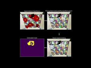 Learning Instance Segmentation by Interaction