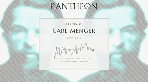 Carl Menger Biography | Pantheon