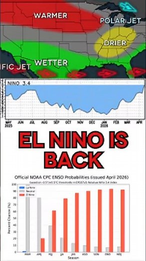 The LAST La Nina Advisory, El Nino is Coming Soon!