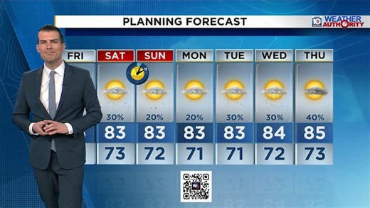 Local 10 Weather Video Forecast: 03/06/26 Afternoon Edition