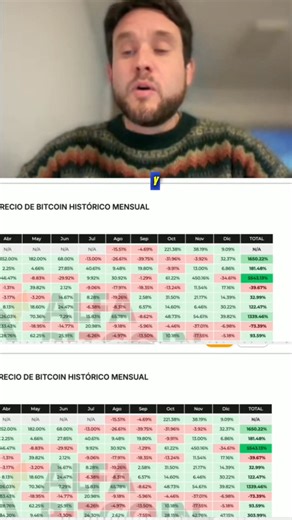  Cierre de mes en Bitcoin: análisis on-chain + técnico En este...