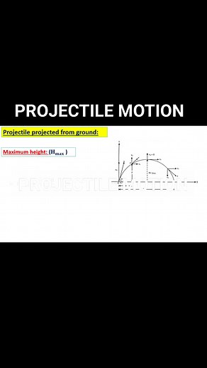 23K views · 246 reactions | Shortcut Information of Projectile Motion: . . . #projectilemotion #verticalprojectile #shortcutformula #PhysicsFormulas #learnphysics #PhysicsForStudents #educationalpost | Physics for +2 level | Facebook