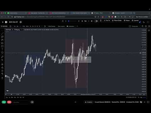 US500 Christmas Backtesting | FX Replay | Thursday 25/12/2025