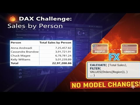 Power BI Advanced DAX | HCLTech Interview Question on Relationships
