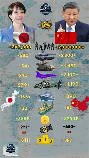 Japan Vs China Military 2026
