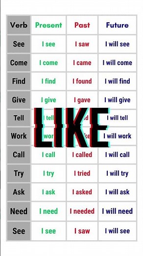 Past, Present, Future Tenses Verbs List | English Grammar Table for Easy Learning #english #verb