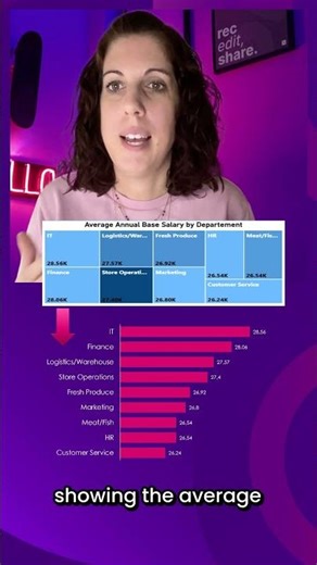 Power BI Tip: When NOT to use a treemap