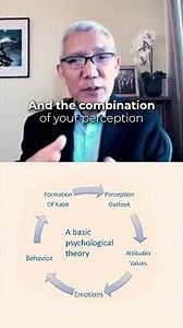 #pyschology #behavior #perception