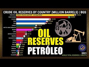 The World's Largest Oil Reserves By Country
