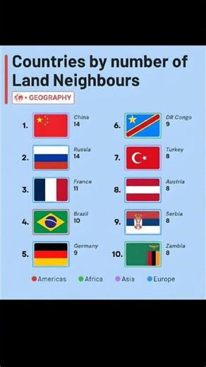Top Countries by Land Borders Explained