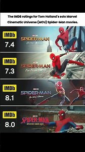 🔥 SPIDER-MAN MOVIES RANKED BY IMDb! 🕷️ | Which One Is Your Favorite?