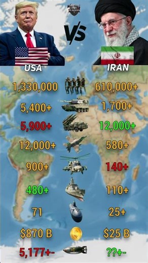 USA vs Iran Military Power 2026 | Who Wins the War?