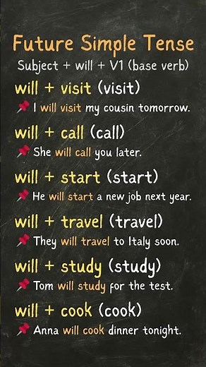 Future Simple Tense Made Easy | Learn the Formula + Short Sentences with Base Verbs (V1)