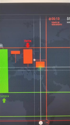 Si deseas obtener el indicador que utilizo para operar envíame mensaje #iqoptiontrading📉📈📊📱 #iqoption #binarias #señalesbinarias #iqoptiontrading📉📈📊📱 #trading #señalestrading