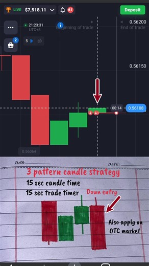 Master the 3 Pattern Candle Strategy for Binary Options