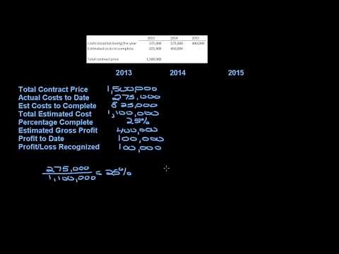 Percentage of Completion Method