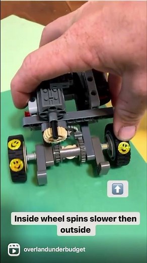 Why lockers make such a difference Offroad