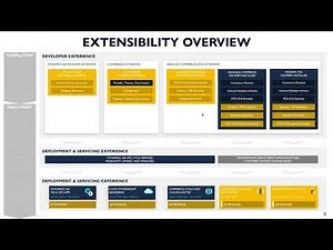 Dynamics 365 Commerce Extensions Part 1: Overview of the CRT & POS Extension with the New Sealed SDK