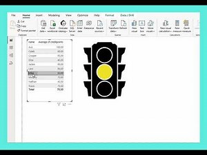 Power BI - Create Traffic Light Visualization
