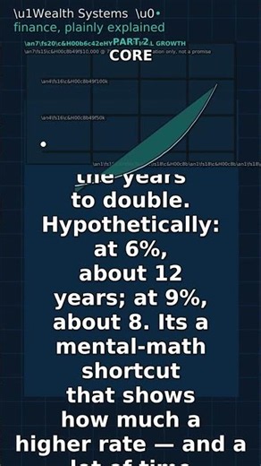 The Rule of 72, Explained