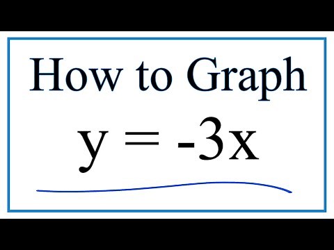How to Graph y = -3x
