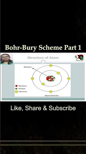 Exploring the Bohr-Bury Scheme: Understanding Electron Distribution in Shells Chemistry Explained -1