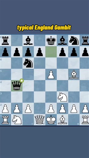 Unveiling the England Gambit: Mastering a Classic Chess Opening