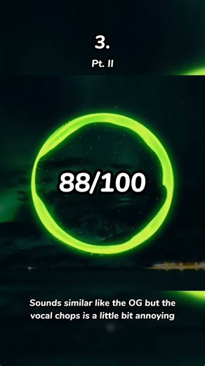 Ranking Electro-Light - Symbolism Trilogy on NCS #shorts #ncs #copyrightfree